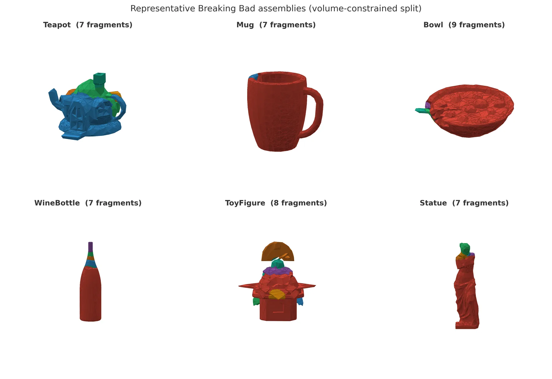 Six broken objects, a teapot, mug, bowl, wine bottle, toy figure and statue, each shown with differently coloured fragments