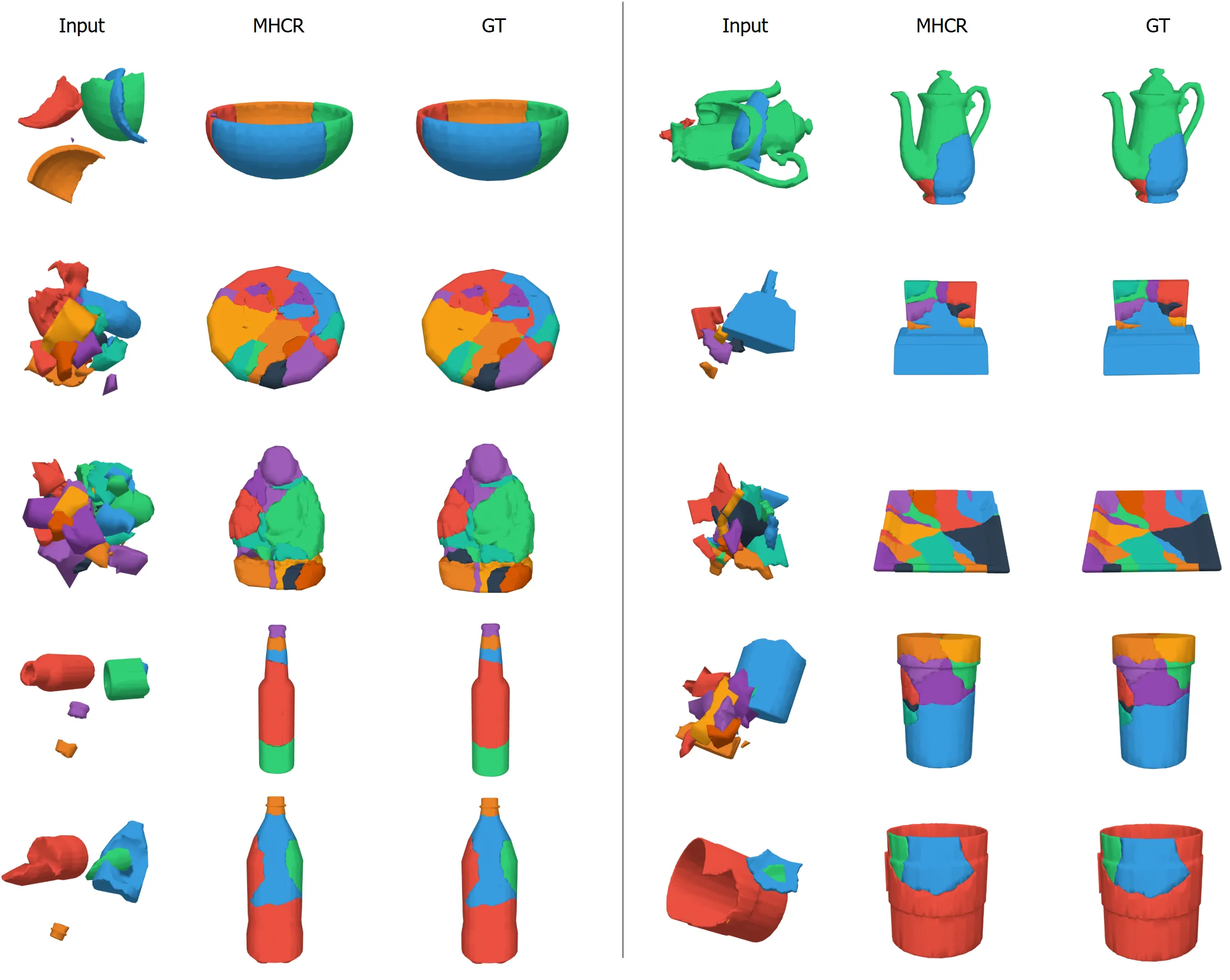 Two columns of ten broken objects including a bowl, cookie, statue, bottles, teapot, mirror, tray and cups, each shown as scattered input, reassembled result and ground truth