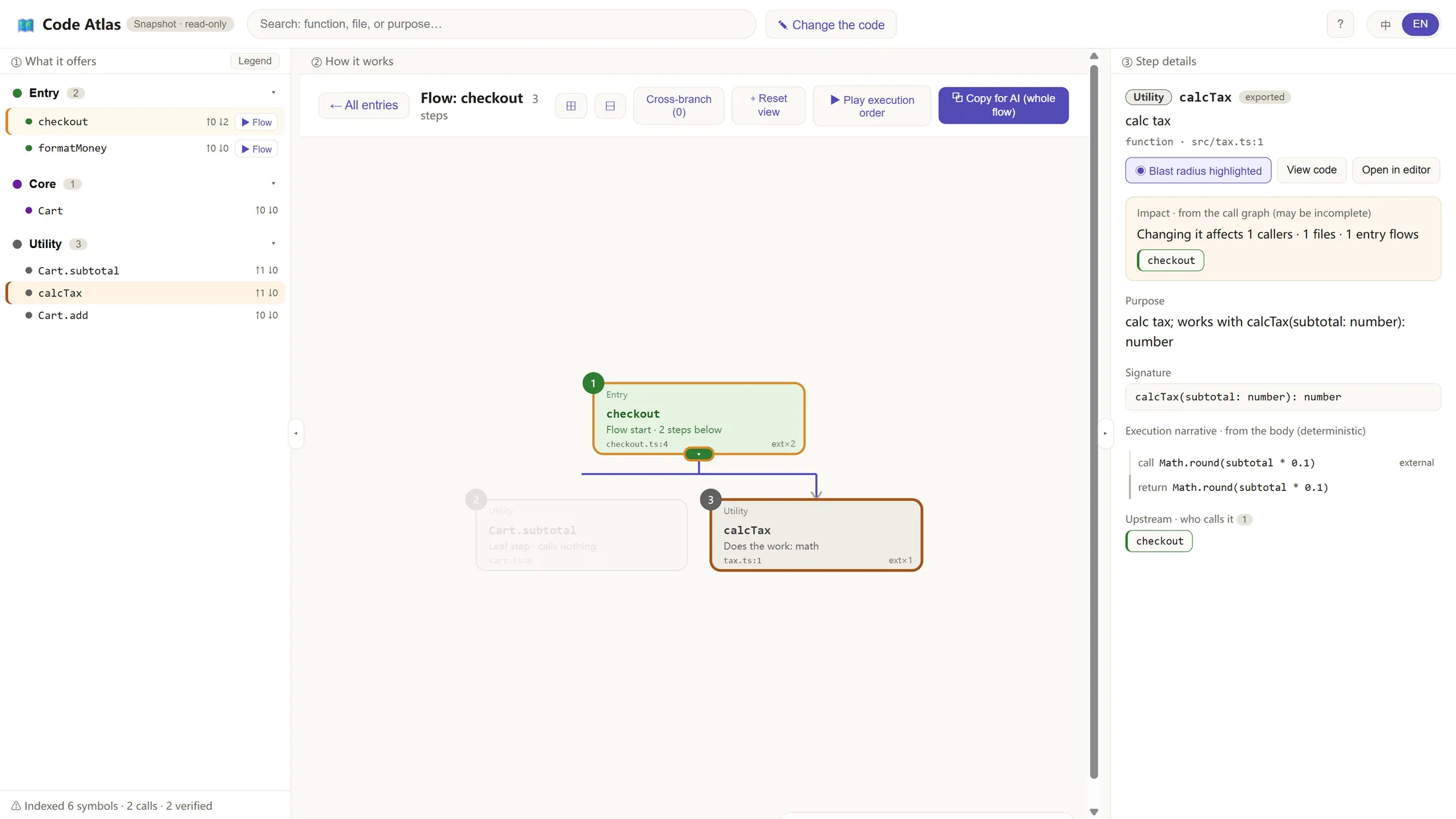 Code Atlas on a sample shop app showing checkout calling subtotal and calcTax, with calcTax's impact highlighted