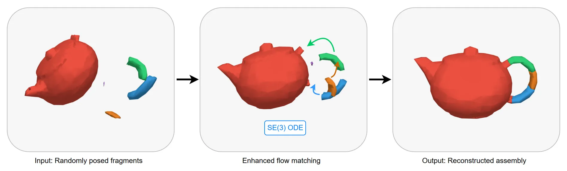 Three scattered pieces of a teapot, an arrow, and the same teapot reassembled
