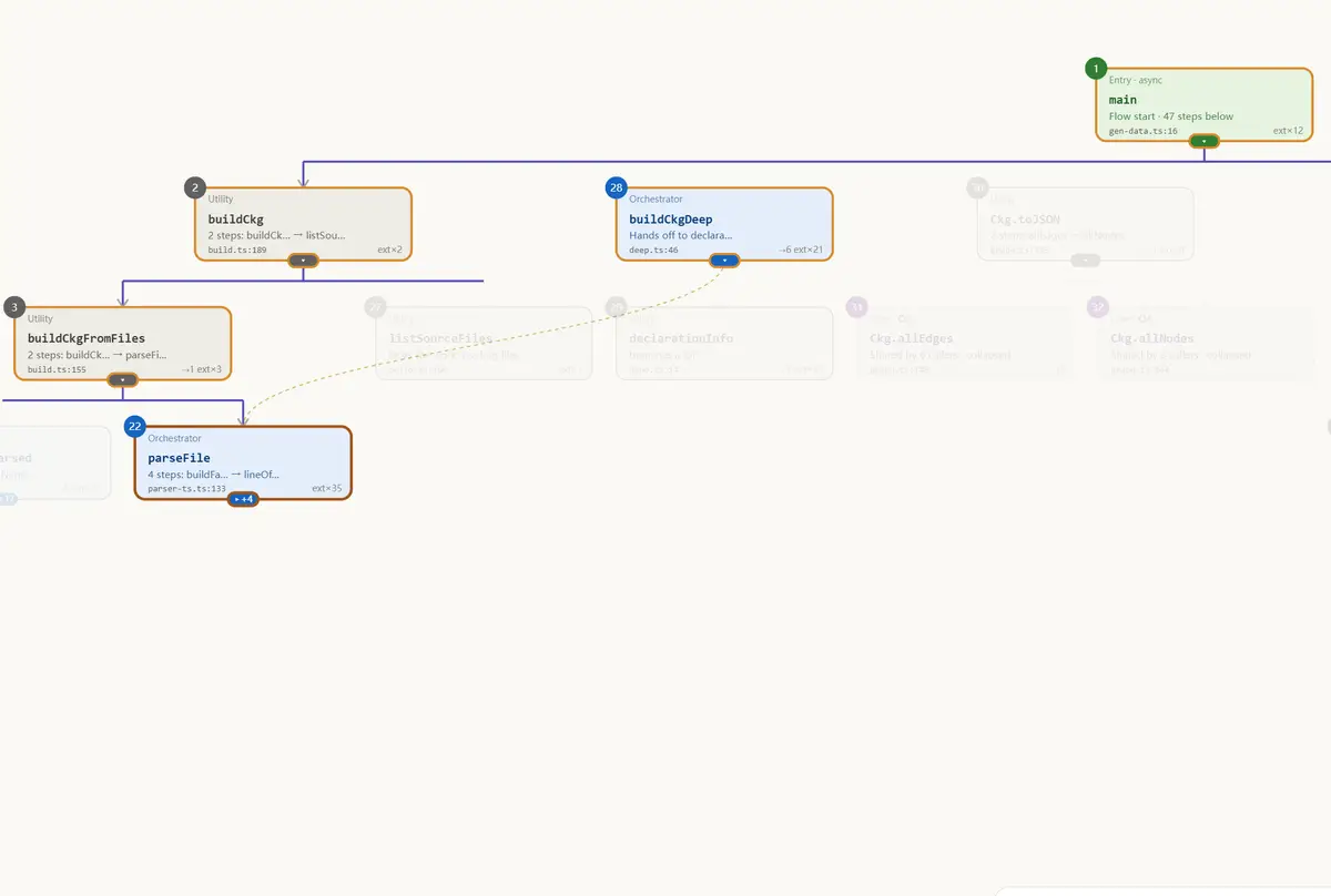 Code Atlas flow view with connected function boxes
